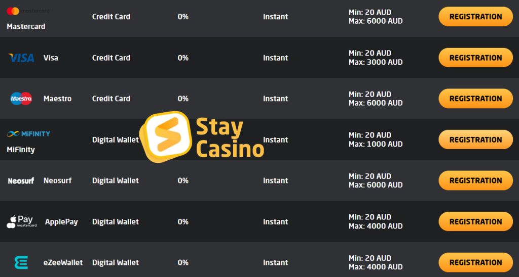 Deposit methods at stay casino