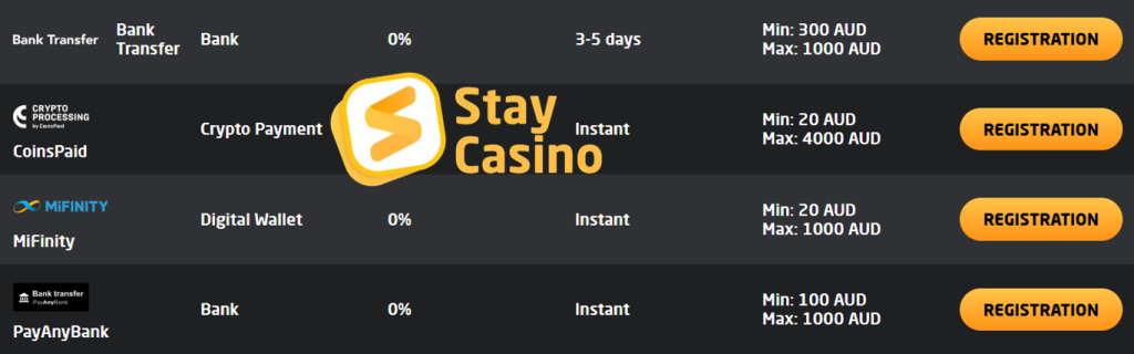 stay casino withdrawal methods
